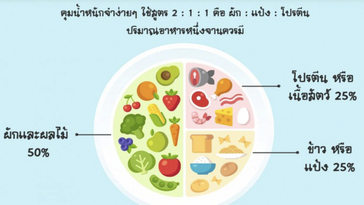 เตือนปีใหม่นี้กินเยอะ เสี่ยงเป็นโรคอ้วน