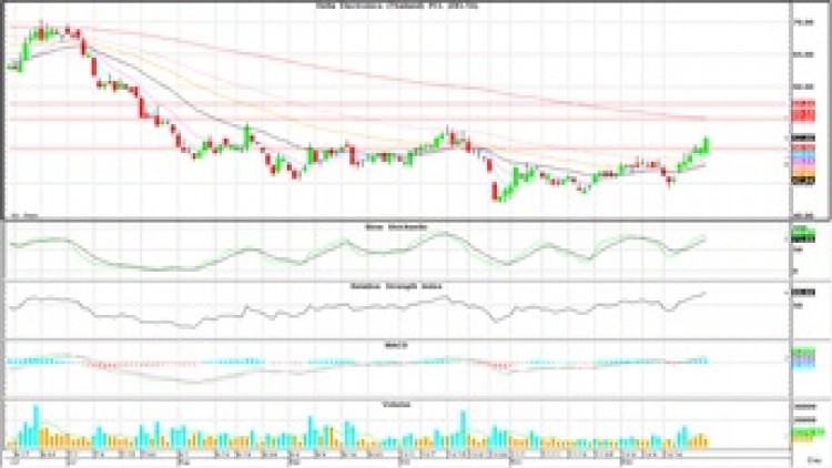 Technical Insight (27 ธ.ค.62)