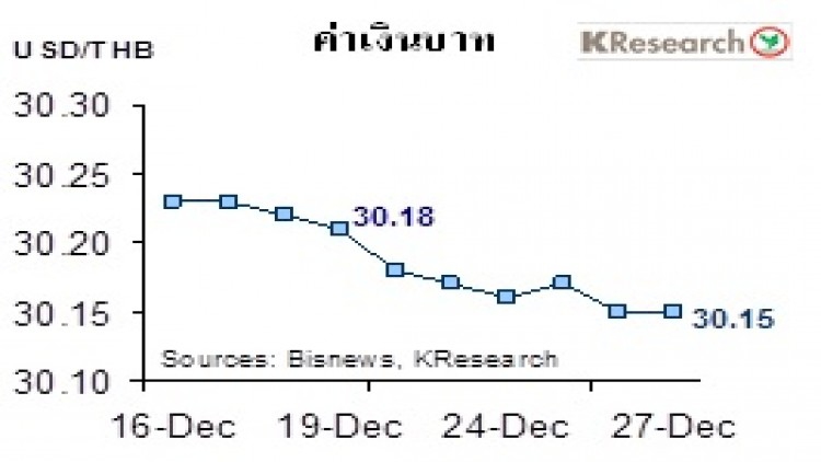 สรุปภาวะ"ตลาดเงินตลาดทุน"รายสัปดาห์ วันที่ 23-27 ธันวาคม 2562