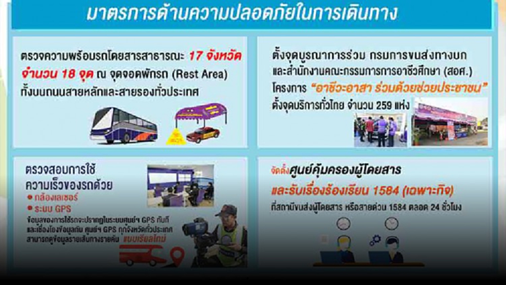 ขนส่งฯตรวจเข้มรถโดยสารสาธารณะ ดูแลเดินทางปีใหม่