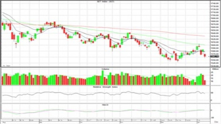 AFTERNOON CALL ACTION NOTES (8 ม.ค.63)