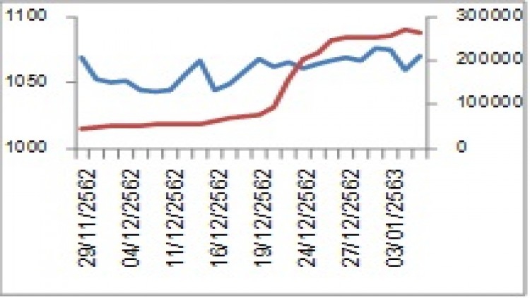 "SET50 Futures" (9 ม.ค.63)