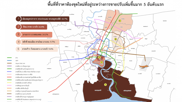 ศูนย์ข้อมูลอสังหาฯ เปิดเผยรายงานดัชนีราคาที่อยู่อาศัยระหว่างการขาย ไตรมาส 4/62 
