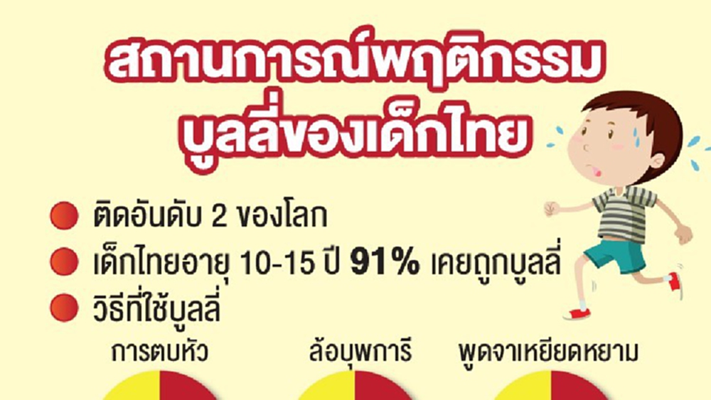 'บูลลี่' ไม่ใช่เรื่องเด็กๆ ความรุนแรงที่รอวันปะทุ!!!