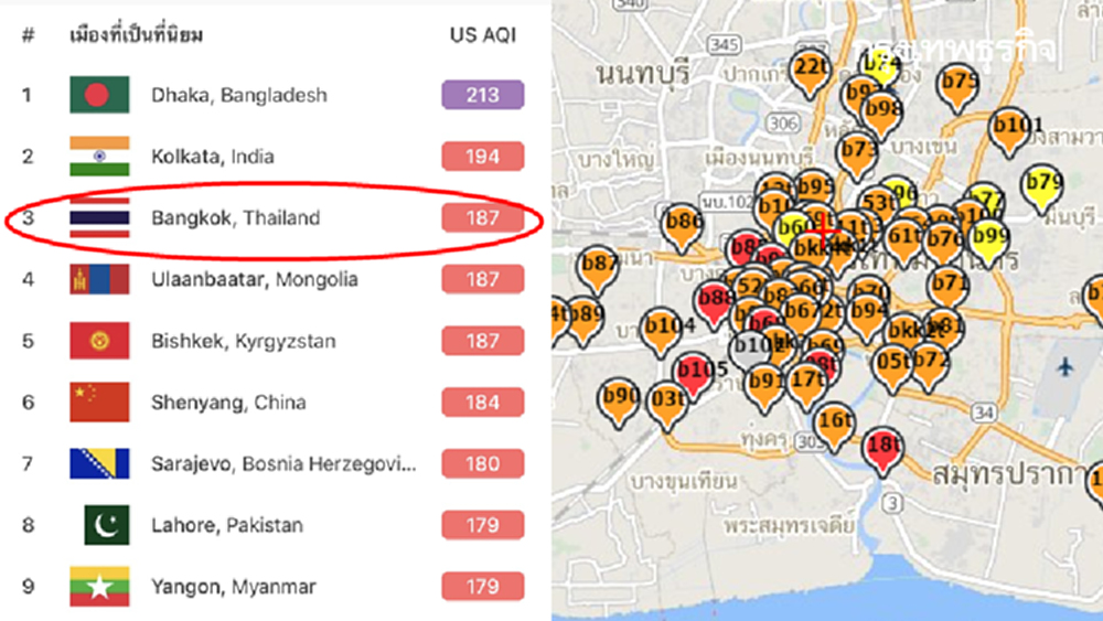 กรุงเทพฯอากาศแย่ที่สุด อันดับ 3 โลก ชี้ฝุ่นพิษ PM2.5 พุ่ง-กระทบสุขภาพ
