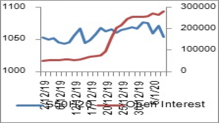 "SET50 Futures" (10 ม.ค. 63)