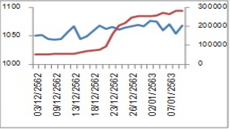 "SET50 Futures" (13 ม.ค. 63)