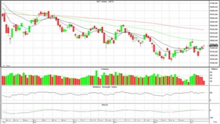 AFTERNOON CALL ACTION NOTES (13 ม.ค.63)