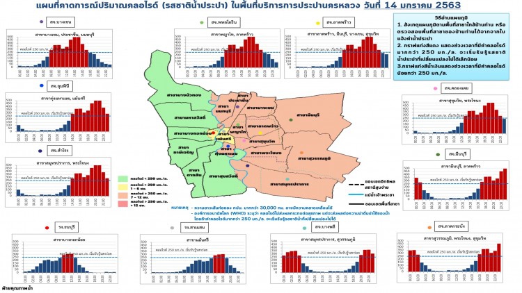 กปน. แนะกลุ่มเสี่ยงเลี่ยงบริโภคน้ำประปาวันนี้ หลังพบค่าความเค็มเกินเกณฑ์หลายพื้นที่