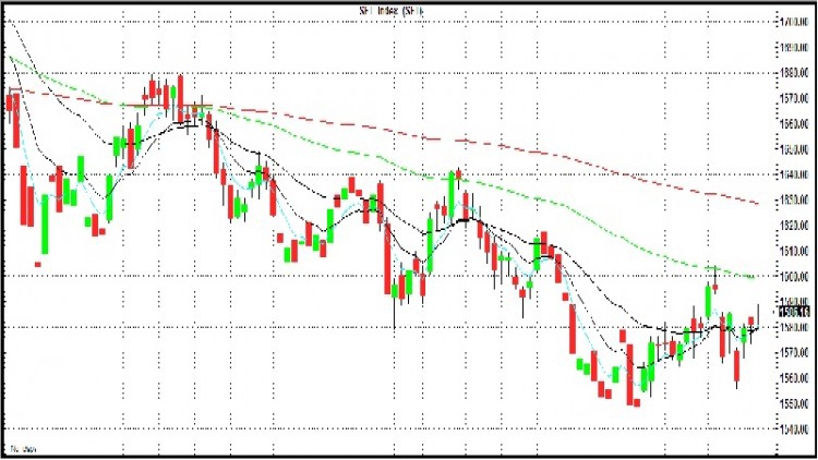 ลงนามสหรัฐ-จีนเฟสแรกหนุน