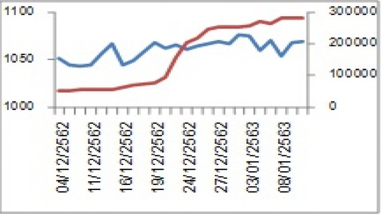 "SET50 Futures" (14 ม.ค.63)