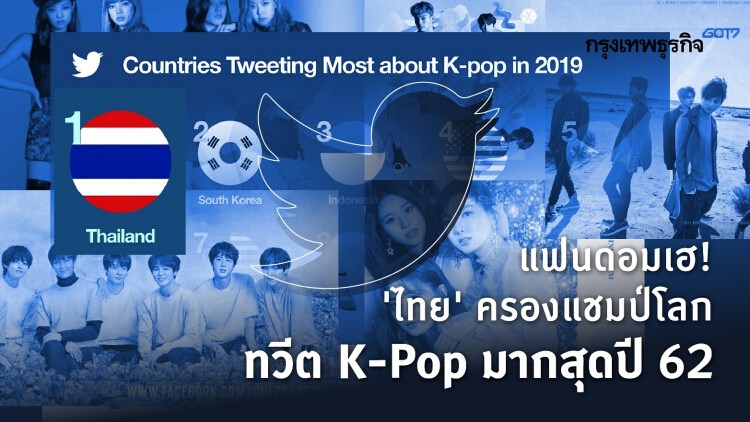 ‘ไทย’ แชมป์ทวีต K-Pop มากที่สุดในโลก