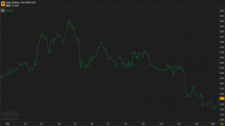 RS - ถือ