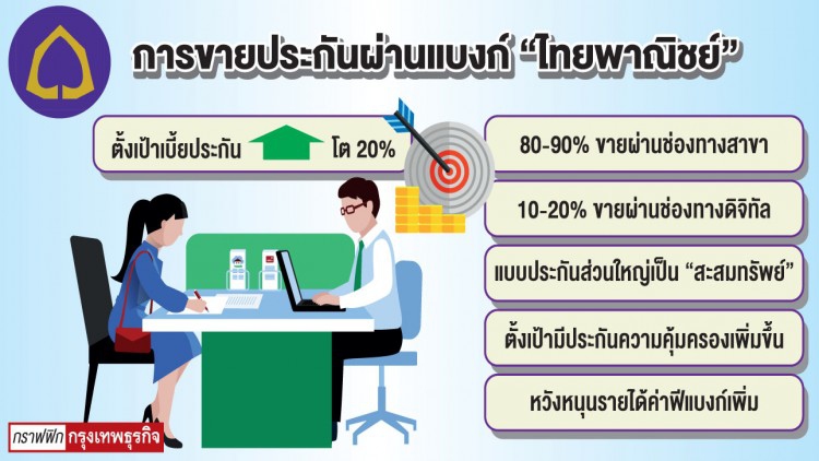 'เอสซีบี' จ่อขยายแบงกิ้งเอเยนต์ปีนี้