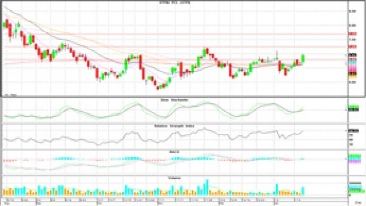 Technical Insight (17 ม.ค.63)