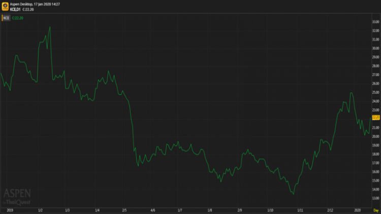 KCE - ถือ