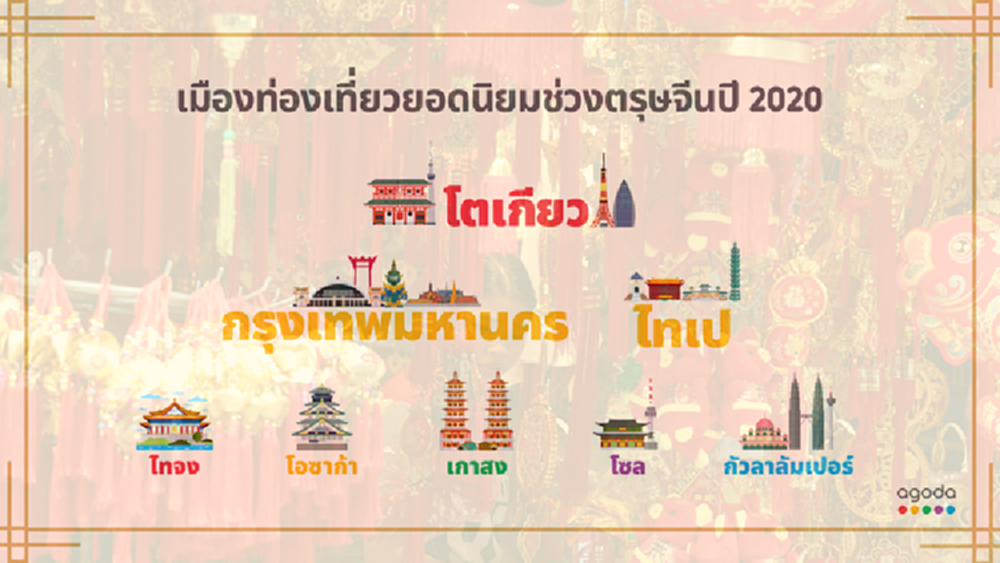 'กรุงเทพ' ขึ้นแท่นอันดับ 2 เมืองยอดนิยมช่วงตรุษจีน 2020