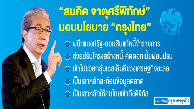 'สมคิด' สั่ง 'กรุงไทย-ออมสิน' แก้หนี้ข้าราชการ