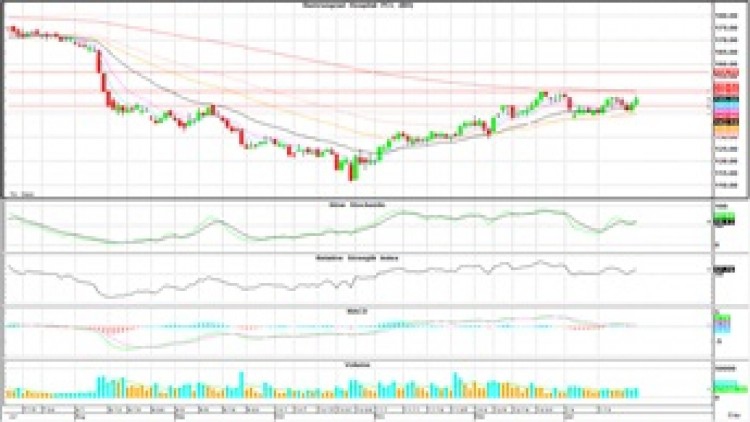 Technical Insight (24 ม.ค.63)