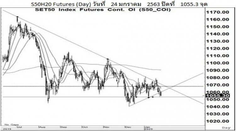 Daily "SET50 Futures" (27 ม.ค.63)