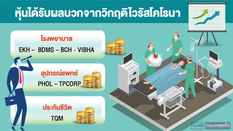 กลุ่ม 'รพ.-หน้ากาก-ประกัน'  หุ้นต้านวิกฤติไวรัสโคโรนา