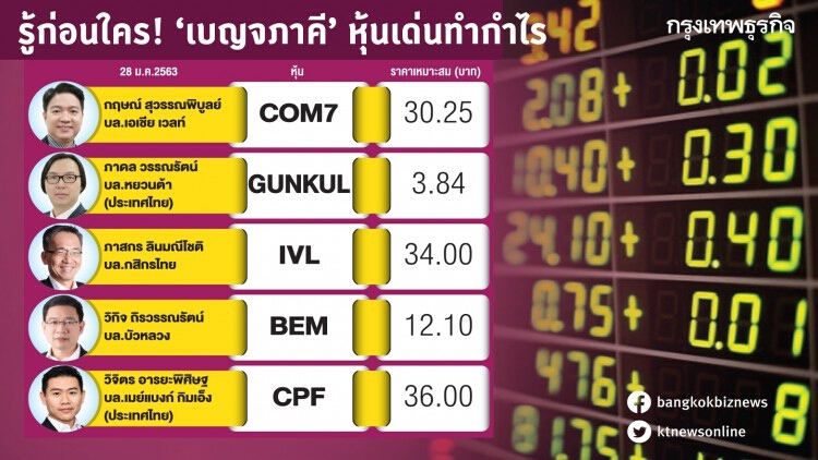 รู้ก่อนใคร 'เบญจภาคี' หุ้นเด่นทำกำไร 28 ม.ค. 2563