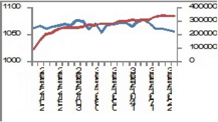 "SET50 Futures" (28 ม.ค. 63)