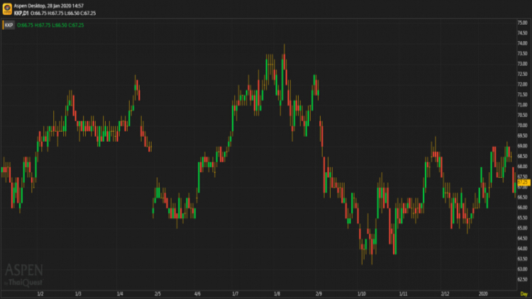 KKP - ถือ