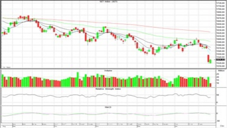 AFTERNOON CALL ACTION NOTES (28 ม.ค.63)