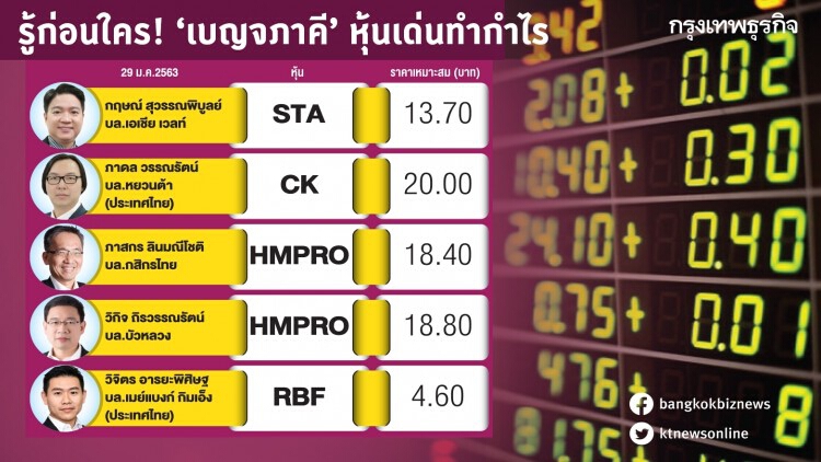 รู้ก่อนใคร 'เบญจภาคี' หุ้นเด่นทำกำไร 29 ม.ค. 2563