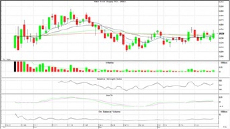 Technical Insight (29 ม.ค.63)