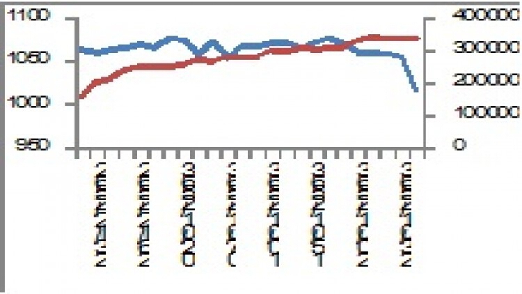 "SET50 Futures" (29 ม.ค.63)