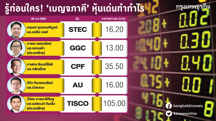 รู้ก่อนใคร 'เบญจภาคี' หุ้นเด่นทำกำไร 30 ม.ค. 2563