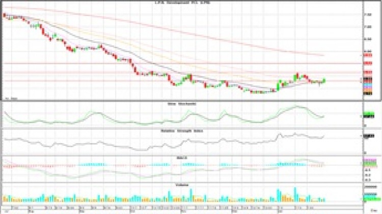 Technical Insight (30 ม.ค.63)