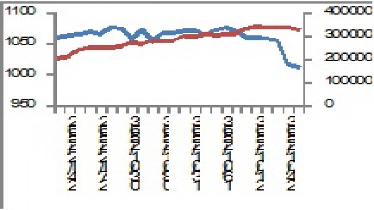 "SET50 Futures" (30 ม.ค.63)