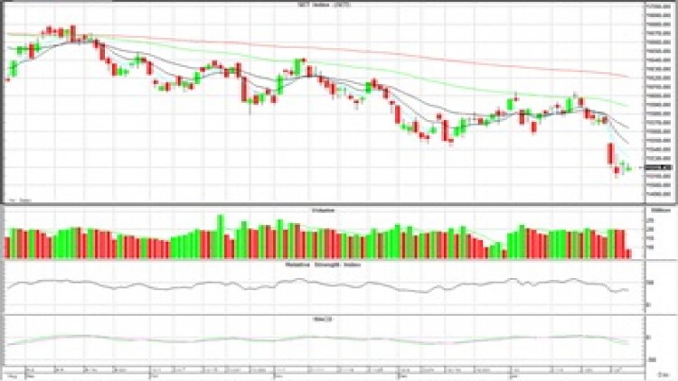 AFTERNOON CALL ACTION NOTES (30 ม.ค.63)