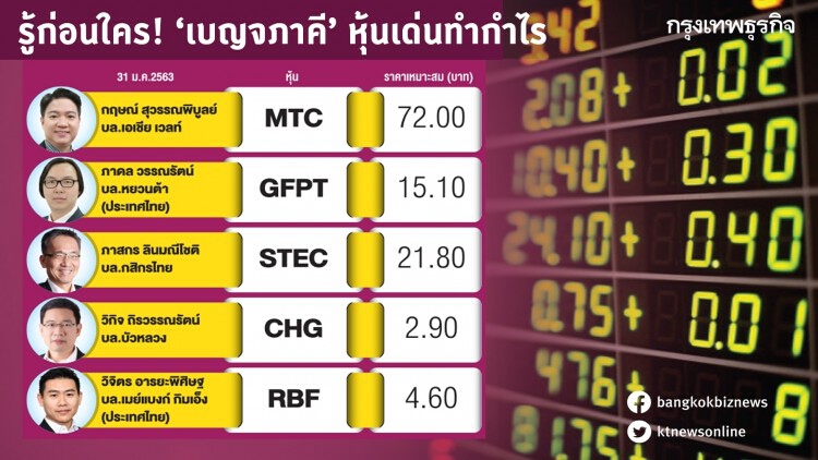 รู้ก่อนใคร 'เบญจภาคี' หุ้นเด่นทำกำไร 31 ม.ค. 2563