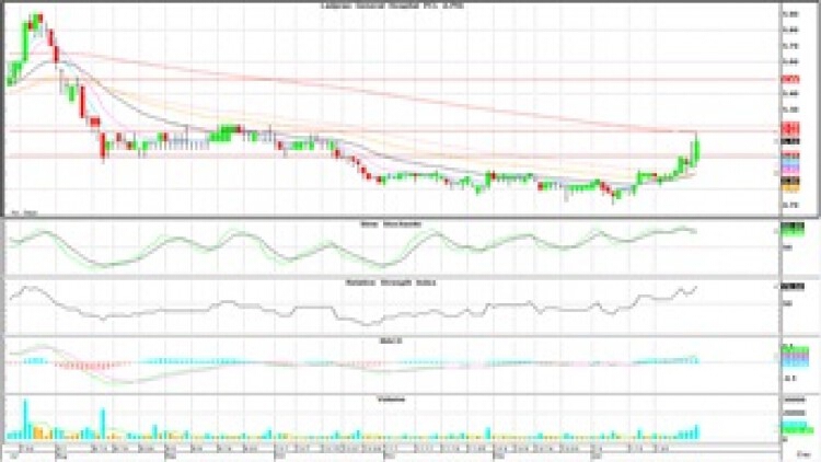 Technical Insight (31 ม.ค.63)