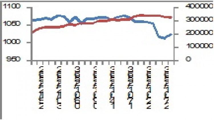 "SET50 Futures" (31 ม.ค.63)