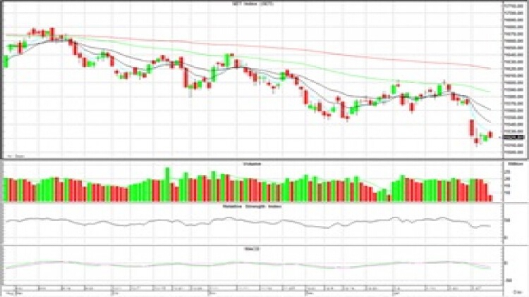 AFTERNOON CALL ACTION NOTES (31 ม.ค.63)