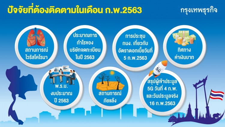 'หุ้นไทย' ม.ค.ร่วงเฉียด 100 จุด สารพัดปัจจัยลบกระหน่ำ จับตาก.พ.รูดต่อให้แนวรับ 1,480 จุด