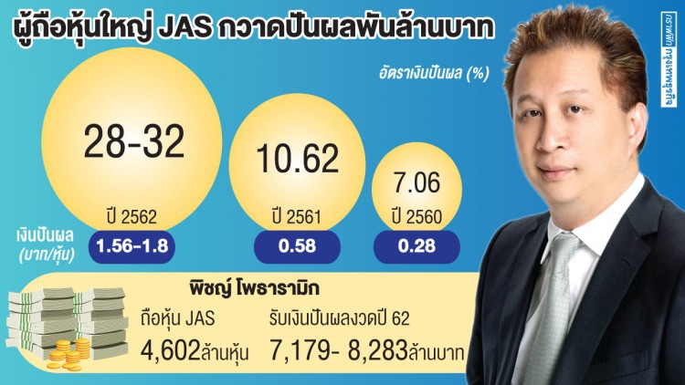  'จัสมิน' รีดจ่ายปันผลสูงปริ๊ด 'พิชญ์ โพธารามิก' รับ 8,000 ล้าน