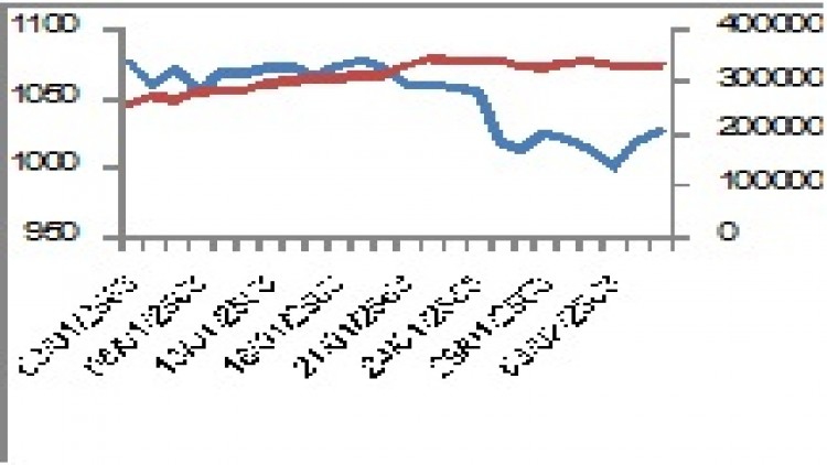 "SET50 Futures" (7 ก.พ.63)