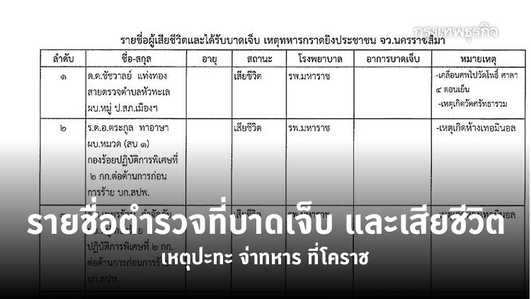 รายชื่อตำรวจที่บาดเจ็บ และเสียชีวิต เหตุปะทะ จ่าทหาร ที่โคราช