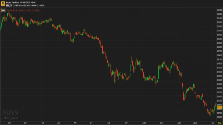 BBL - ถือ