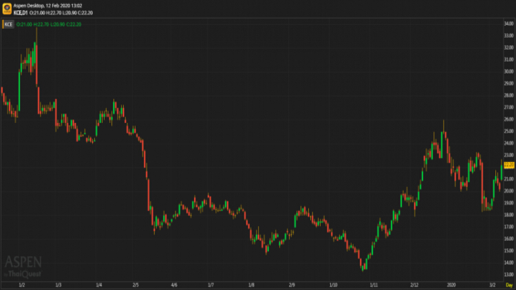 KCE - ถือ