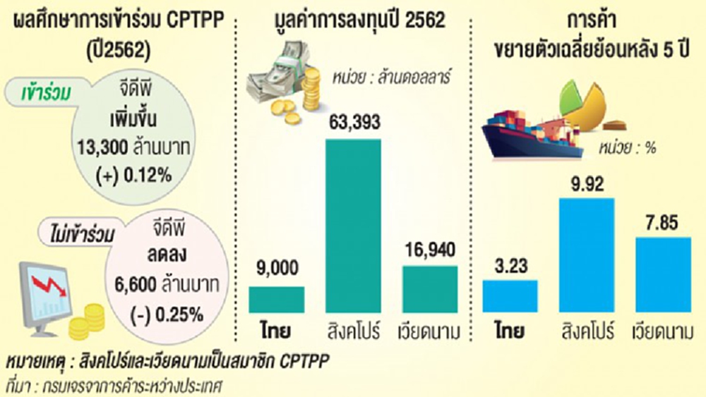 ถึงเวลาเดินหน้าเสริมแกร่งการค้า-ลงทุน ลุยร่วม CPTPP-FTA EU