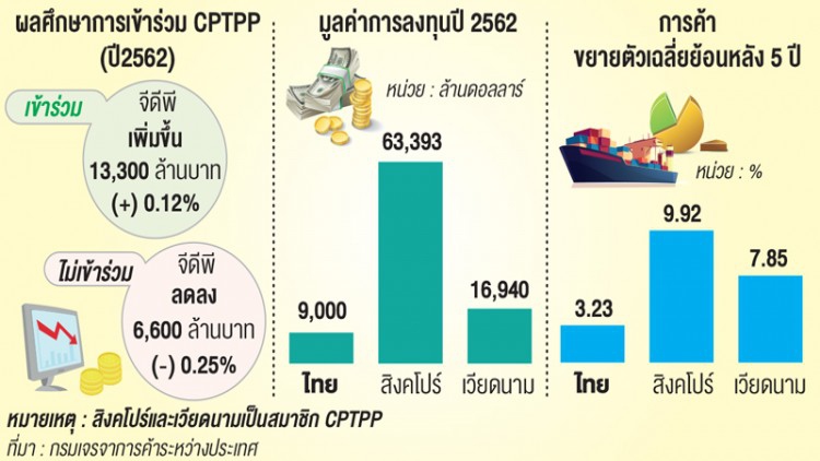 ถึงเวลาเดินหน้าเสริมแกร่งการค้า-ลงทุน ลุยร่วม CPTPP-FTA EU