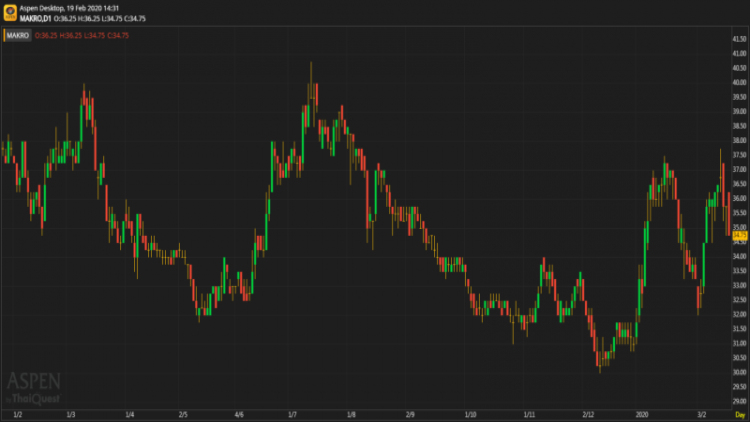 MAKRO - ถือ