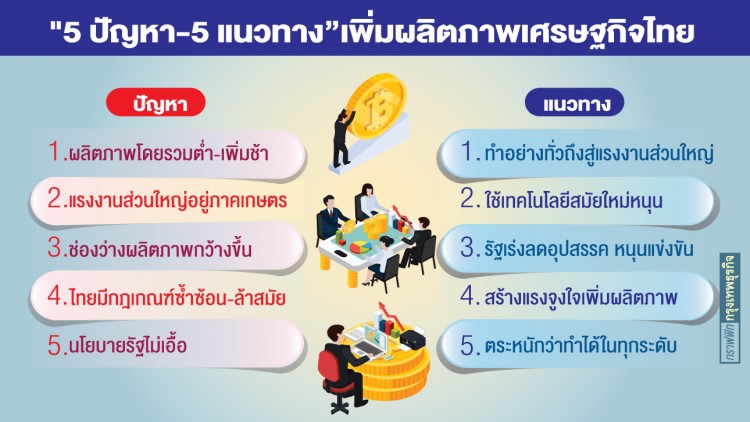 ธปท. 'ไขกุญแจ' เพิ่มศักยภาพเศรษฐกิจ